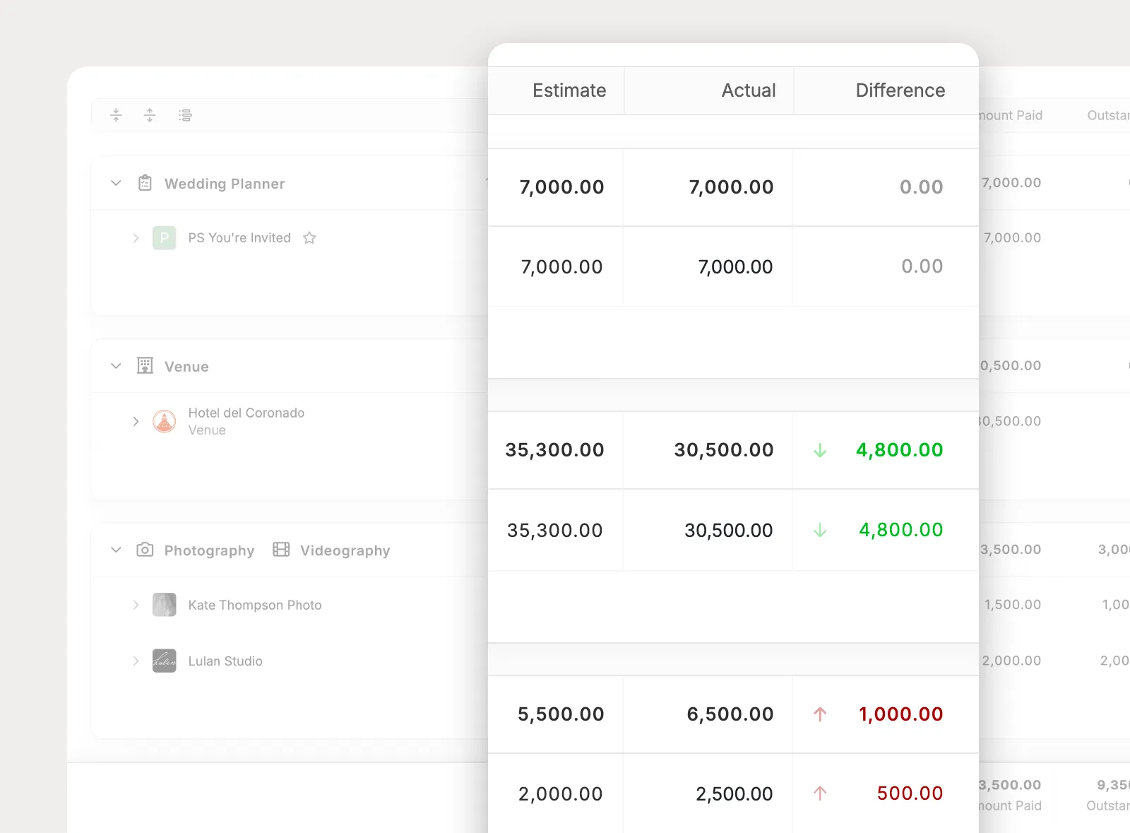 See exactly where costs are over or under