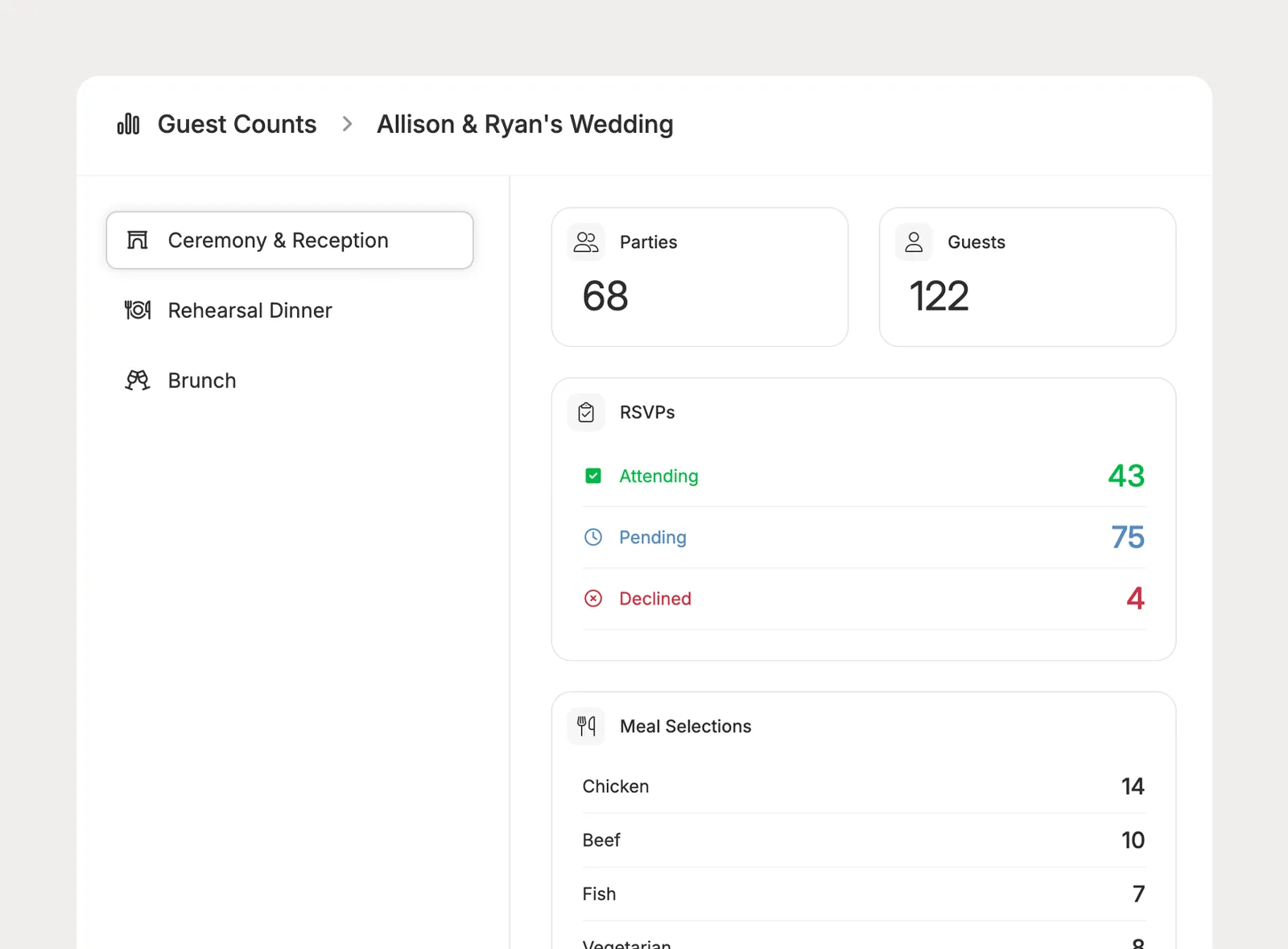 See counts for each event