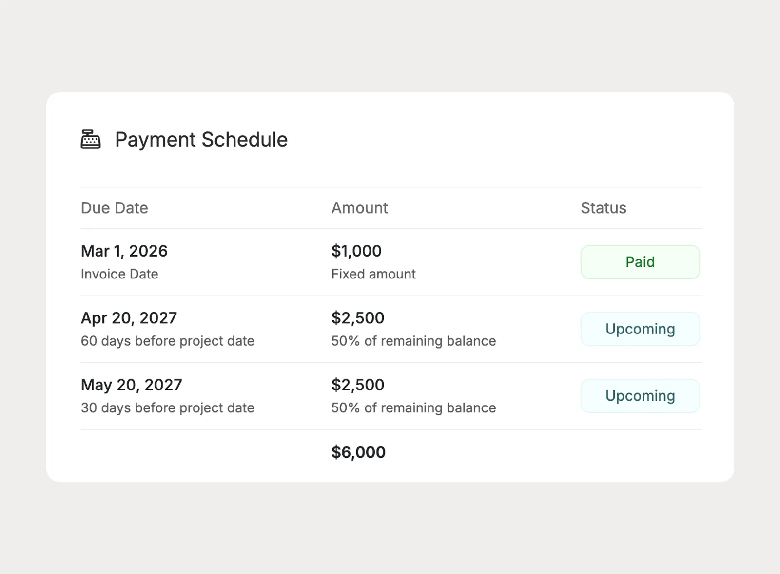 Create flexible payment schedules