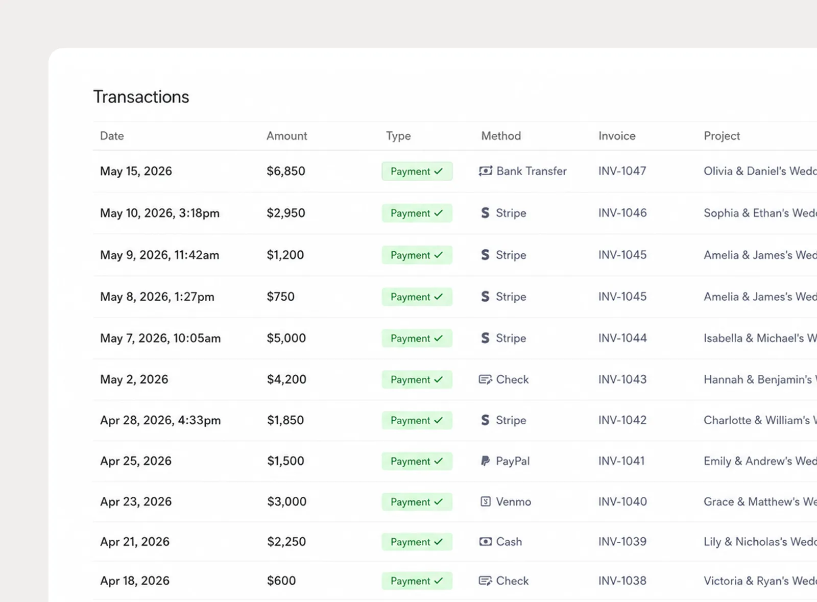 Review transactions and refunds